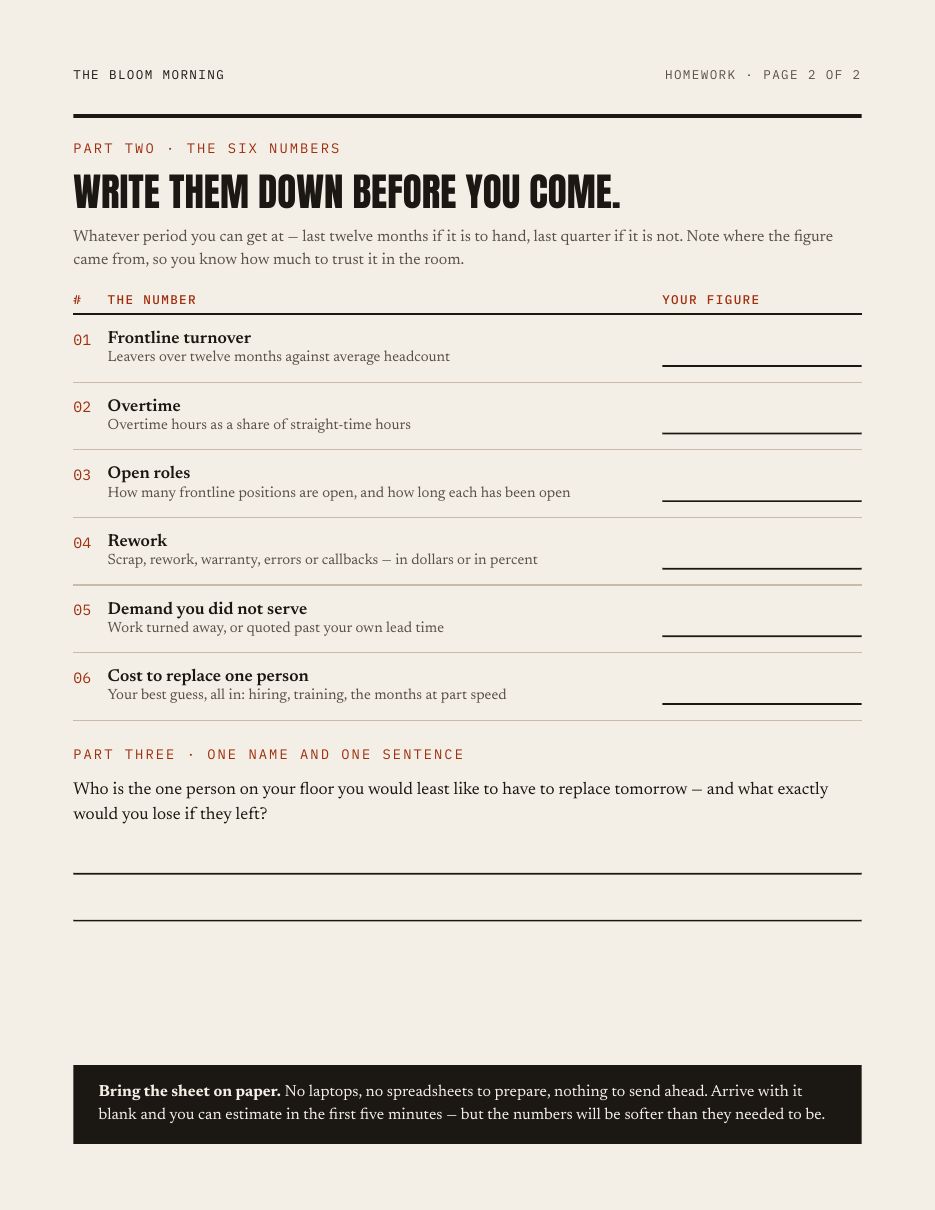 The homework